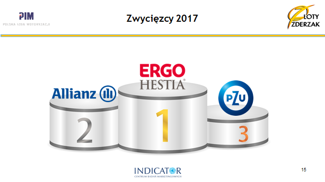 ubezpieczenie OC/AC